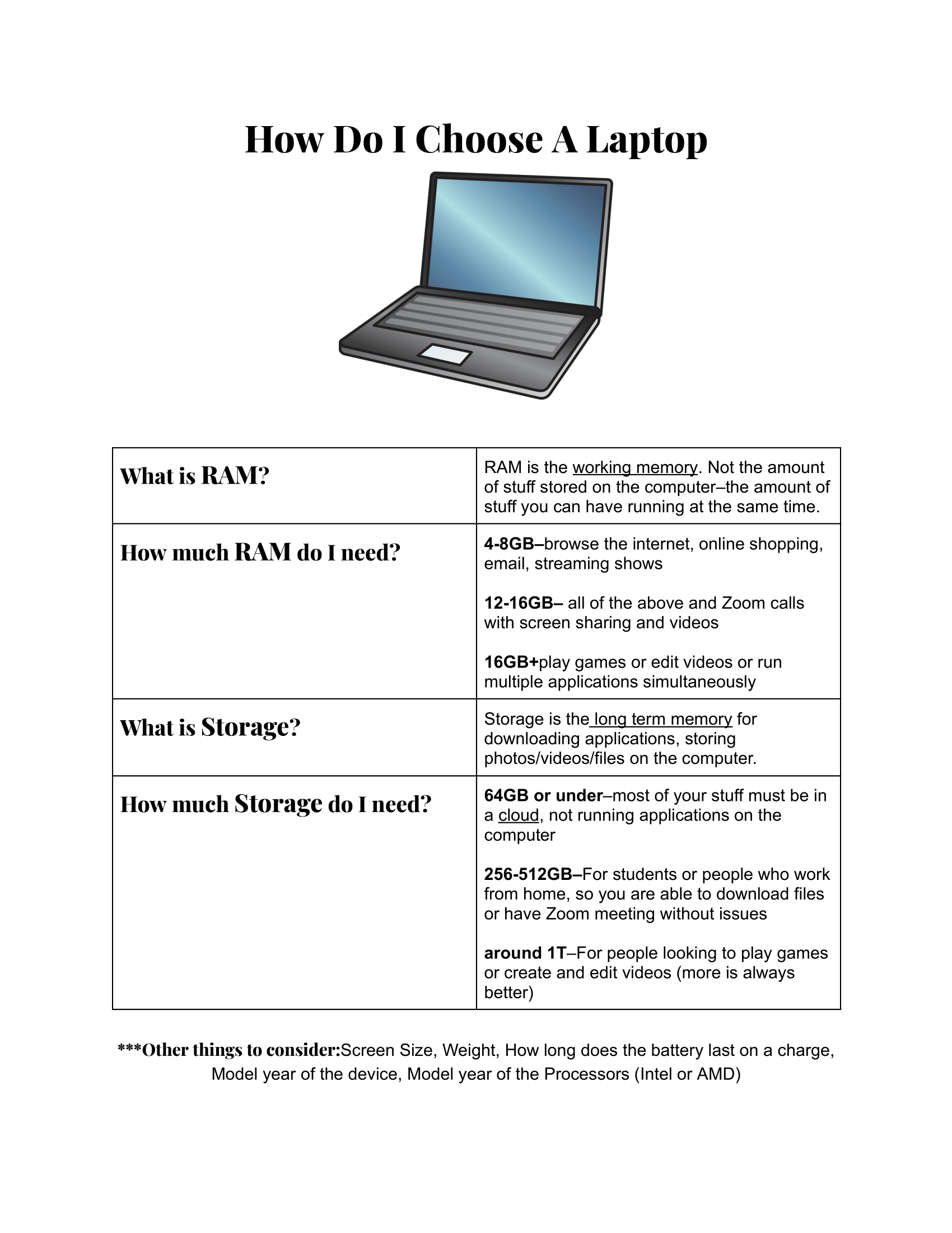 Labtop